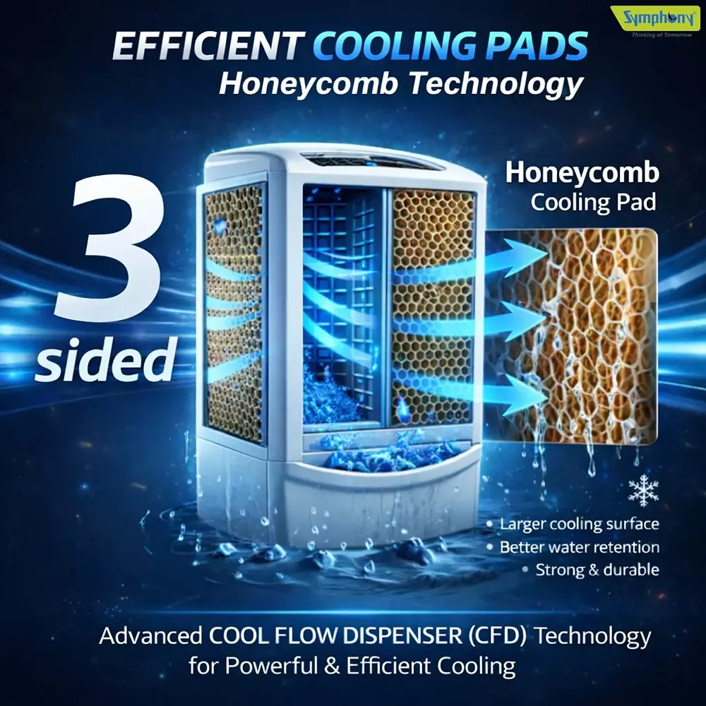 symphony-51-litre-white-air-cooler-with-trolley-jumbo-51