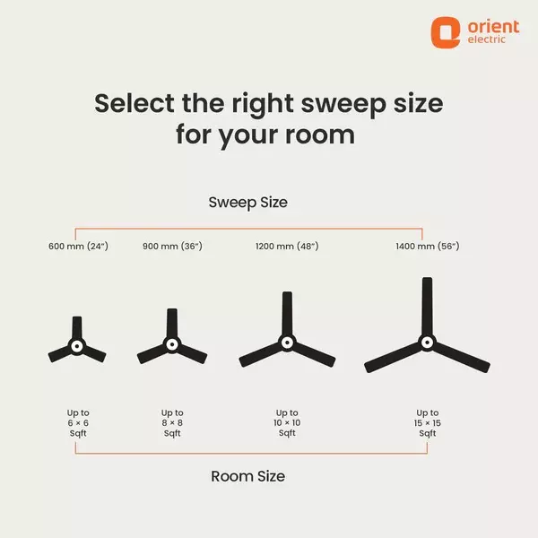 Orient Basic Falcon 400 Ceiling Fan White 1200 mm 53 W 3 Blades 370 RPM