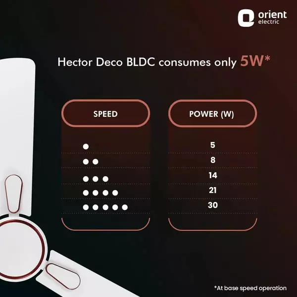 Orient BLDC Deco Hector Ceiling Fan with Remote White 1200 mm 32 W 3 Blades 350 RPM