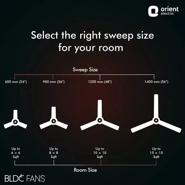 Orient BLDC Deco Hector Ceiling Fan with Remote White 1200 mm 32 W 3 Blades 350 RPM
