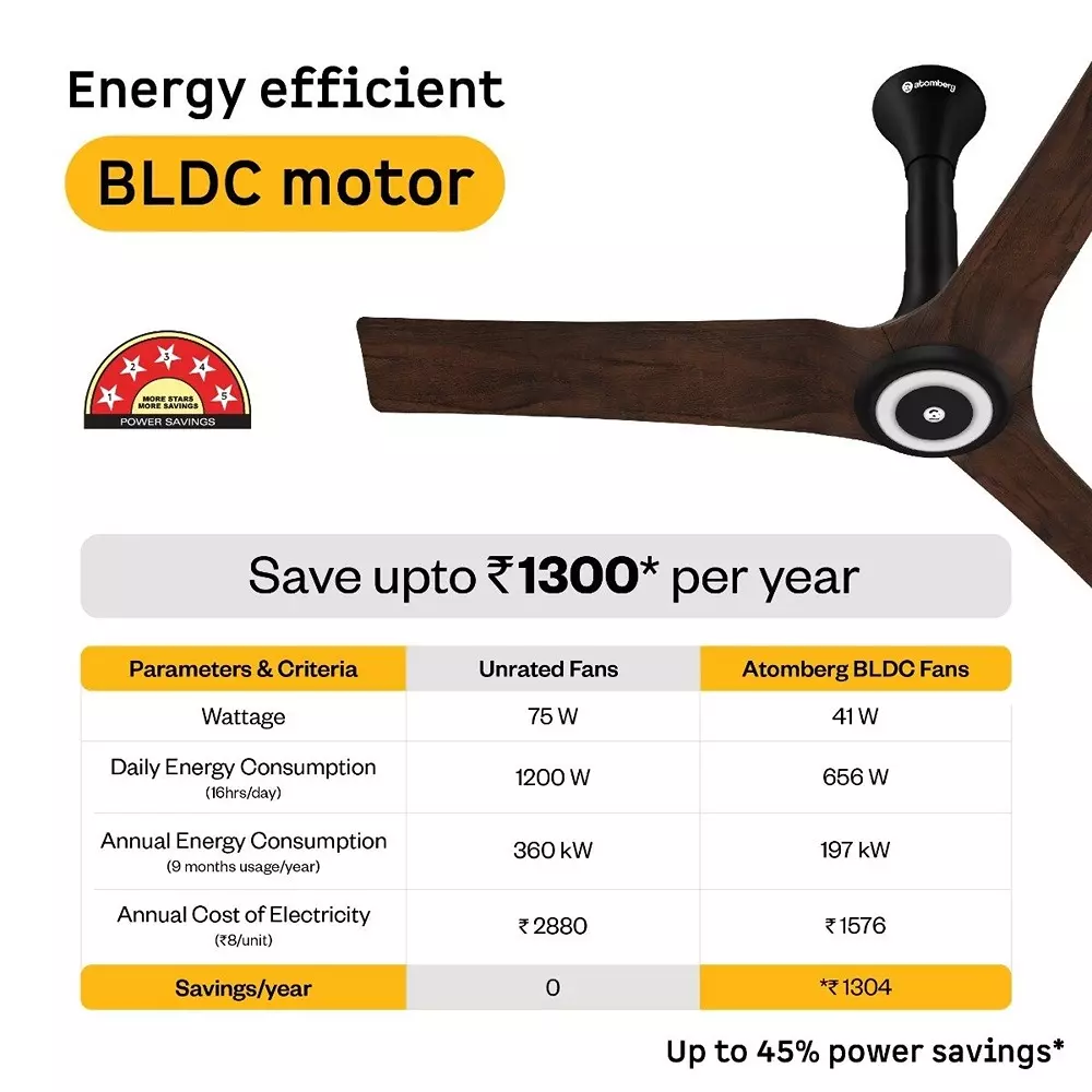 Atomberg Aris Starlight (All Smart) Dark Teakwood 900 mm Ceiling Fan with Remote