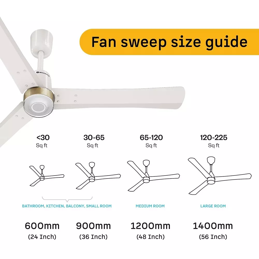 Atomberg Renesa Elite Smart Pearl White 1400 mm Ceiling Fan with Remote