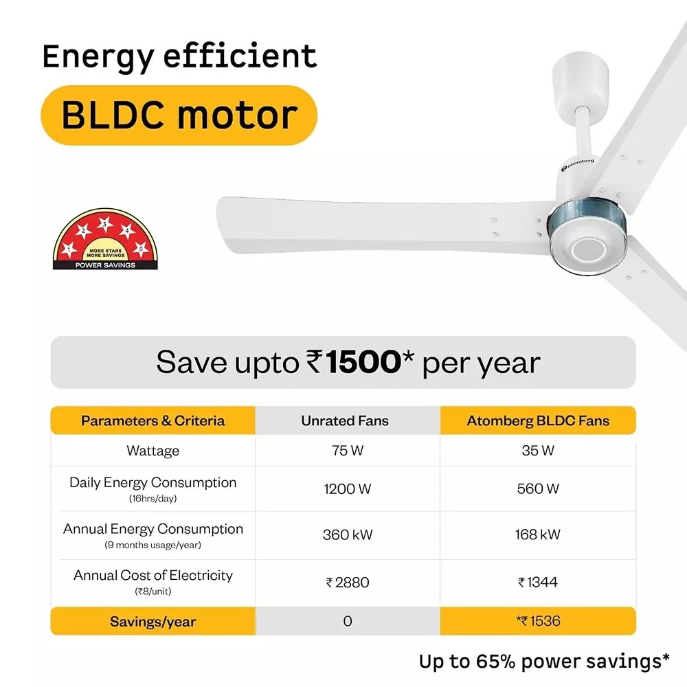 Atomberg Renesa Elite (Non-Smart) Snow White 1200 mm Ceiling Fan With Remote Control