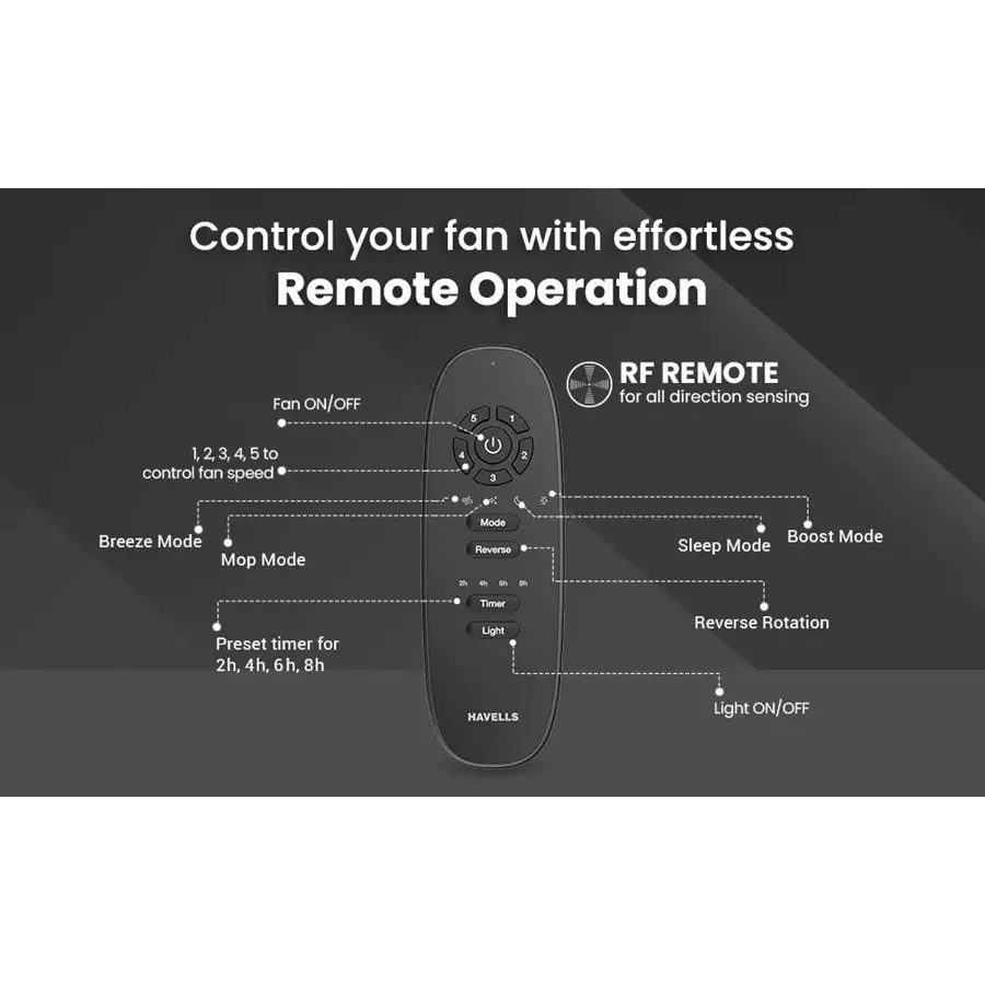 havells-cera-underlight-1200-mm-bldc-premium-ceiling-fan-with-remote-mist-fhcct5smist48