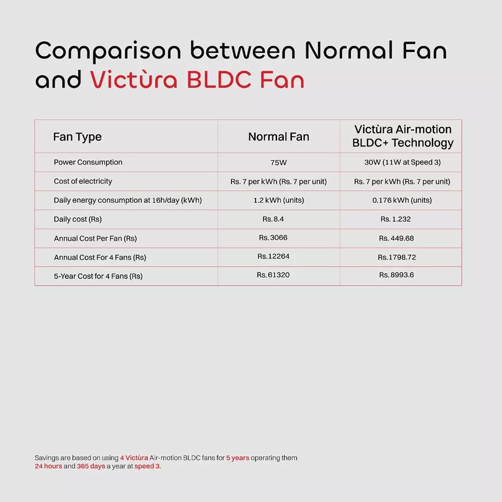 victura-ecowind-bldc-ceiling-fan-wooden-black-30-w-power-1200-mm-sweep-size-for-home-office-use
