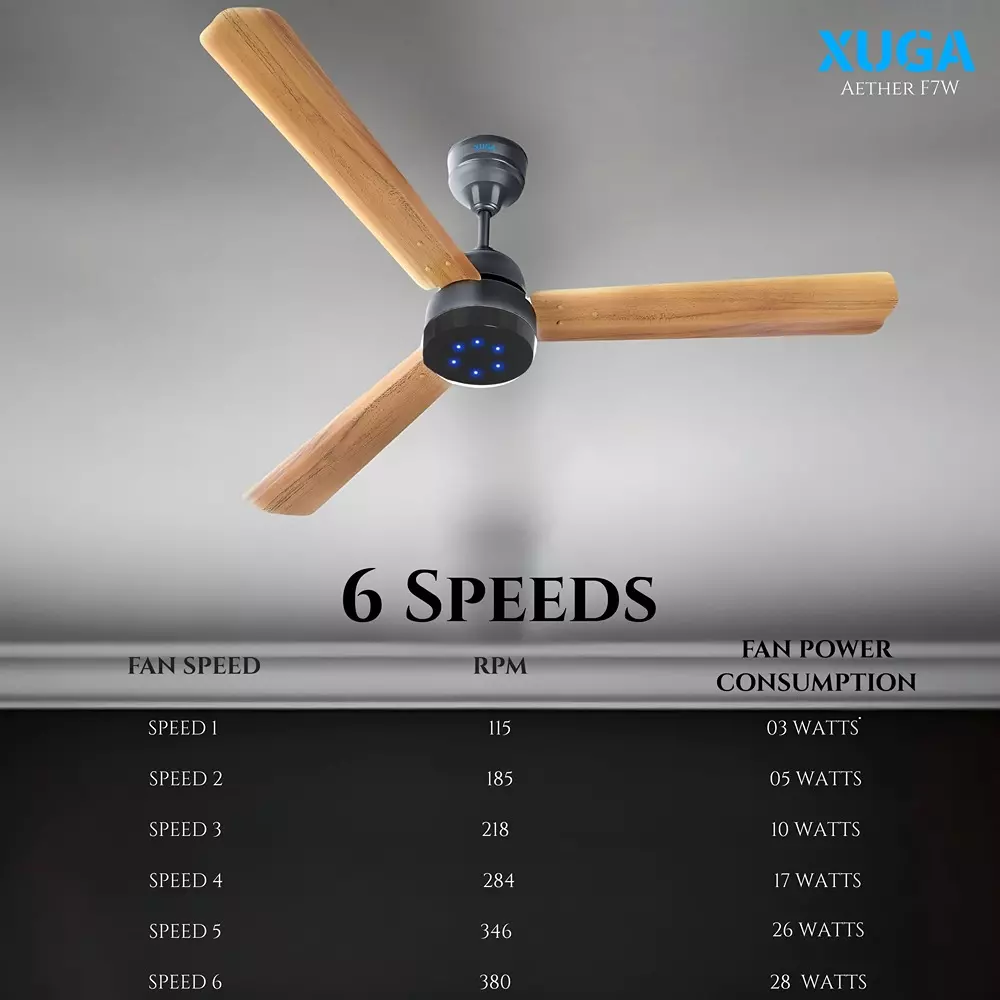 XUGA Aether F7W Premium Smart Ceiling Fan With Remote 380 RPM Speed 100% Copper Motor 28 W Wooden