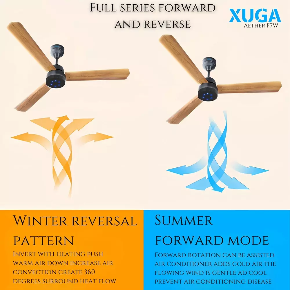 XUGA Aether F7W Premium Smart Ceiling Fan With Remote 380 RPM Speed 100% Copper Motor 28 W Wooden