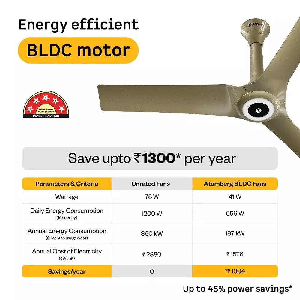 Atomberg Aris Starlight (All smart) Tuscan Gold 1200 mm Ceiling Fan with Remote