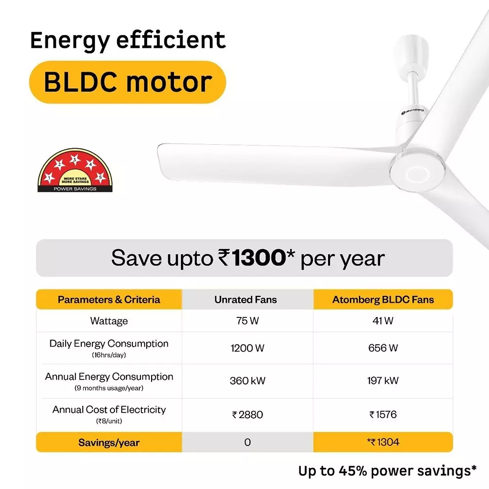 Atomberg Aris Contour (All Smart) Marble White 1200 mm Ceiling Fan with Remote