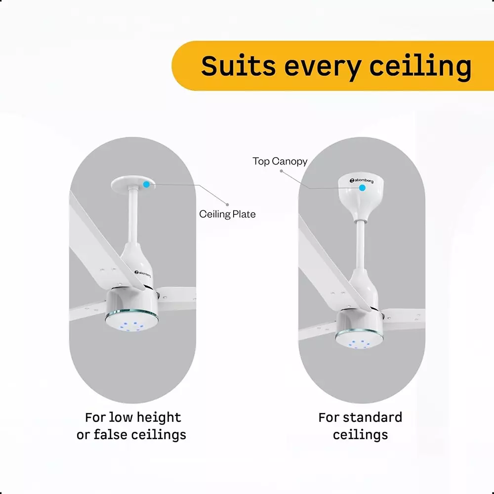 Atomberg Renesa Halo (All Smart) Gloss White Gold Ring 1400 mm Ceiling Fan With Remote Control