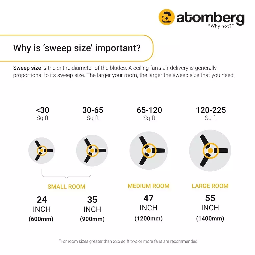 Atomberg Renesa Gloss White 1400 mm Ceiling Fan With Remote Control
