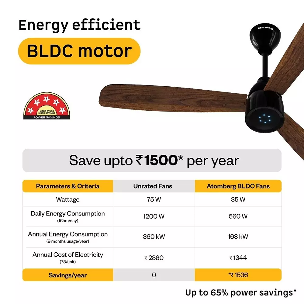 Atomberg Renesa Prime Dark Walnut 1200 mm Ceiling Fan With Remote Control