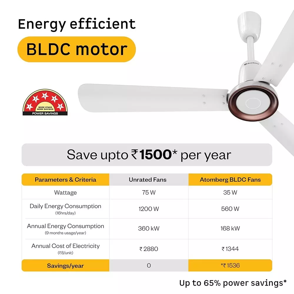 Atomberg Studio Nexus Non-Smart Gloss White 1200 mm Ceiling Fan With Remote