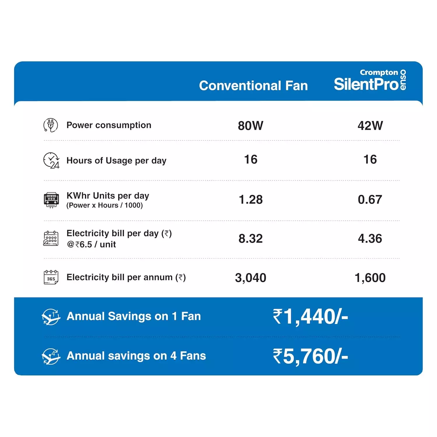 crompton-silent-pro-enso-activbldc-remote-ceiling-fan-1225-mm-sweep-size-all-white-color