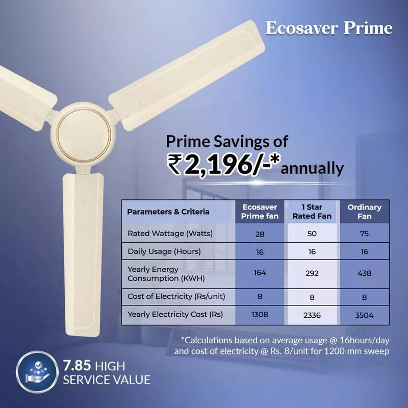 ivas-ecosaver-bldc-ceiling-fan-with-remote-control-1200-mm-sweep-size-ivory