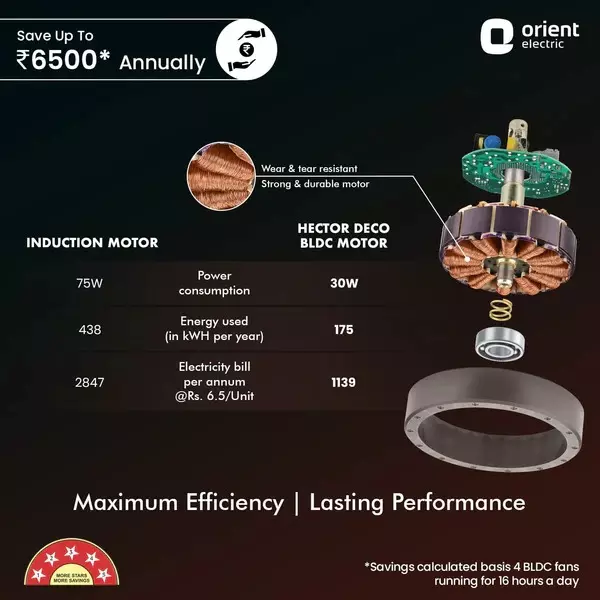 Orient BLDC Deco Hector Ceiling Fan with Remote Metallic Bronze Copper 1200 mm 32 W 3 Blades 350 RPM