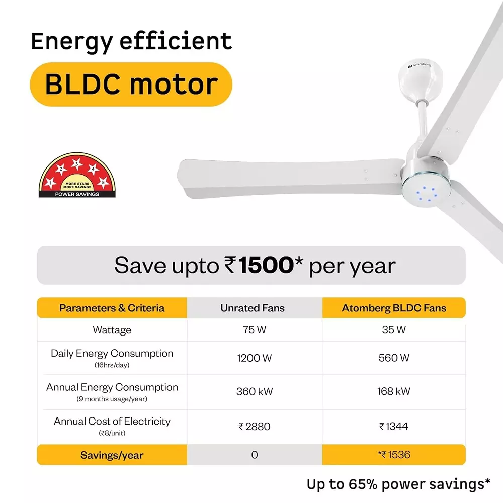 Atomberg Renesa Halo (All Smart) Gloss White Gold Ring 1200 mm Ceiling Fan With Remote Control