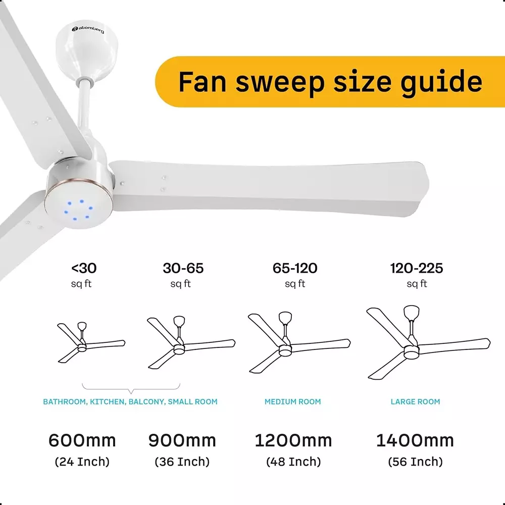 Atomberg Renesa Halo (All Smart) Gloss White Gold Ring 1200 mm Ceiling Fan With Remote Control