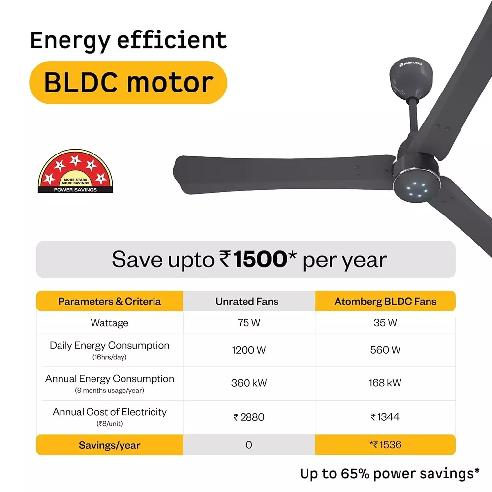 Atomberg Renesa Halo (All Smart) Pebble Grey 1200 mm Ceiling Fan With Remote Control