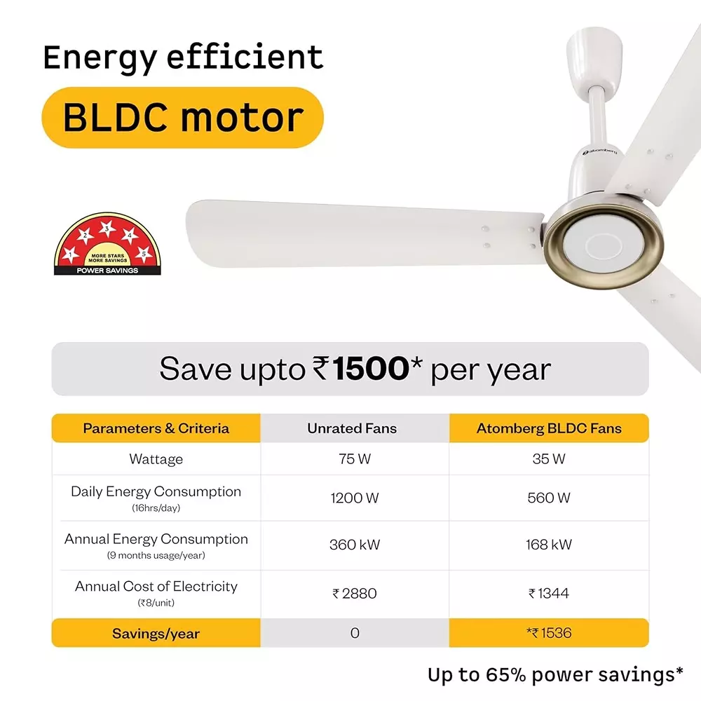 Atomberg Studio Nexus Smart Pearl White 900 mm Ceiling Fan With Remote