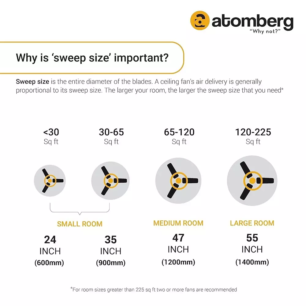 Atomberg Renesa+ Umber Brown 1200 mm BLDC Motor Ceiling Fan with Remote