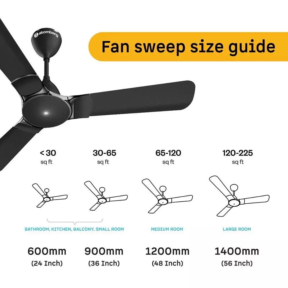 Atomberg Erica Nuvo Midnight Black 1200 mm Ceiling Fan With Remote