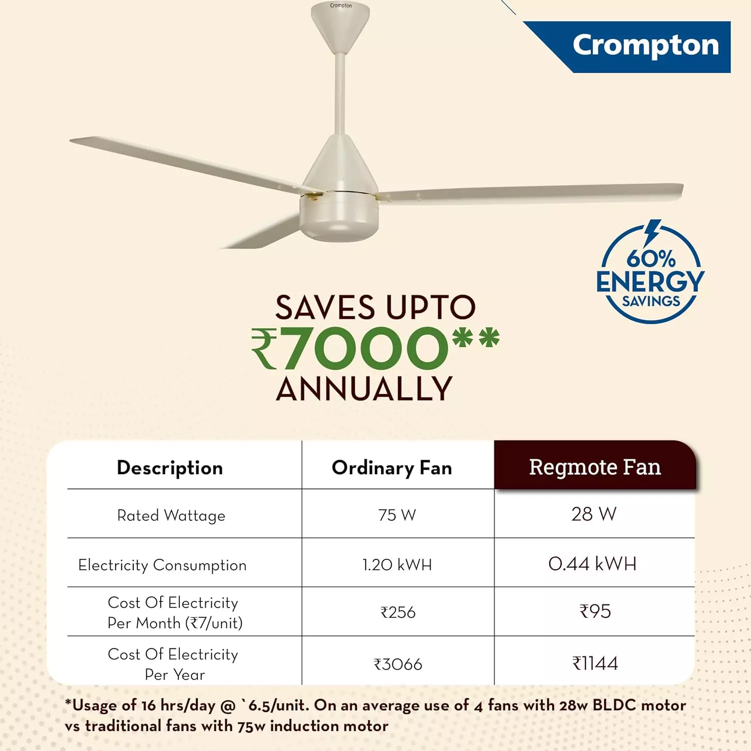 crompton-energion-remote-control-bldc-ceiling-fan-1200-mm-sweep-size-ivory-color
