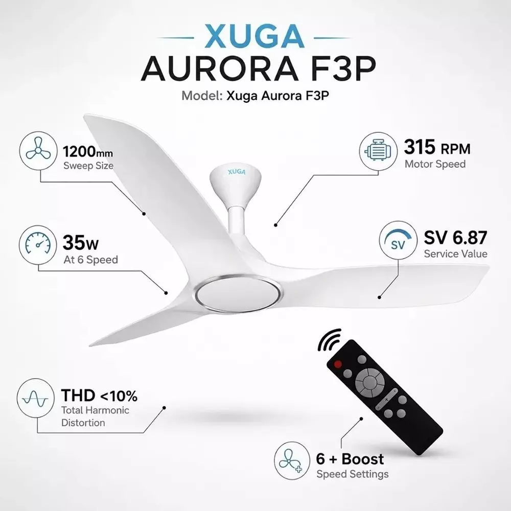 xuga-ceiling-fan-340-cmm-air-flow-bldc-motor-3-blades-315-rpm-1200-mm-sweep-size-5-star-rating-white-color-aurora-f3p