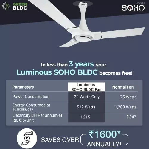 RR Signature NEW YORK SOHO Ceiling Fan Alice White 1200 mm Sweep 350 RPM
