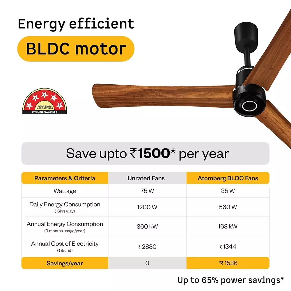 Atomberg Renesa Elite Smart Golden Oakwood 900 mm Ceiling Fan with Remote
