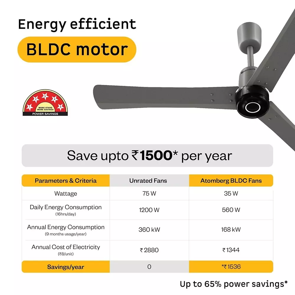 Atomberg Renesa Elite Smart Sand Grey 900 mm Ceiling Fan with Remote