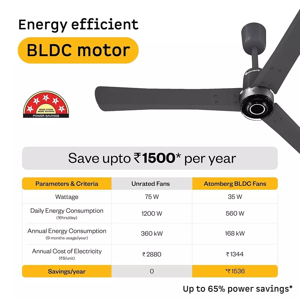 Atomberg Renesa Elite (Non-Smart) Pebble Grey 1200 mm Ceiling Fan With Remote Control