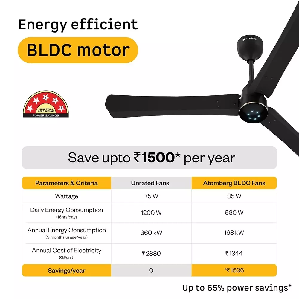 Atomberg Renesa Halo (All Smart) Midnight Black 900 mm Ceiling Fan With Remote Control