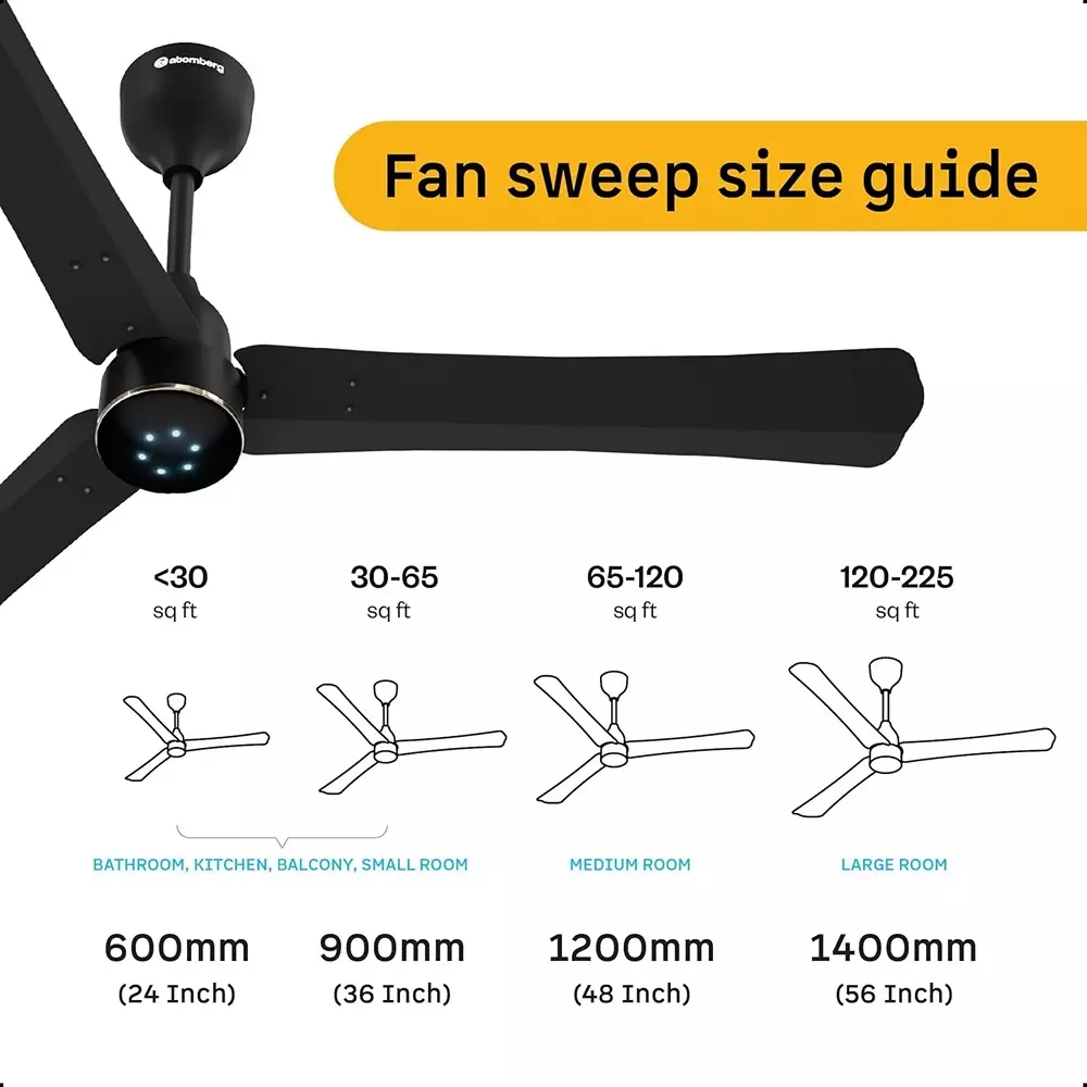 Atomberg Renesa Halo (All Smart) Midnight Black 900 mm Ceiling Fan With Remote Control