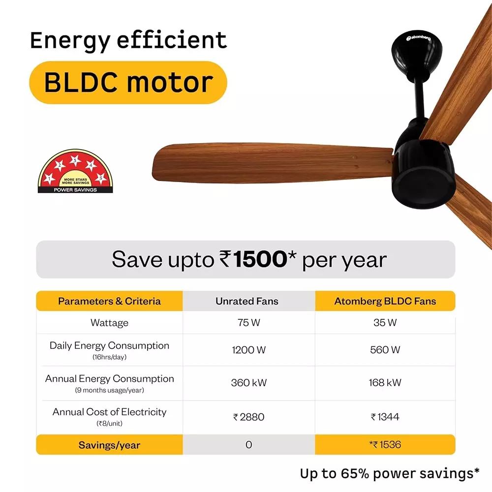 Atomberg Renesa Prime Regulator Wooden(Honey Maplewood) 1200 mm Ceiling Fan With Remote