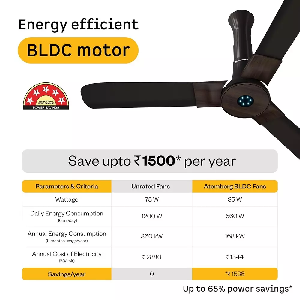 Atomberg Studio+ Smart Earth Brown 1200 mm Ceiling Fan With Remote