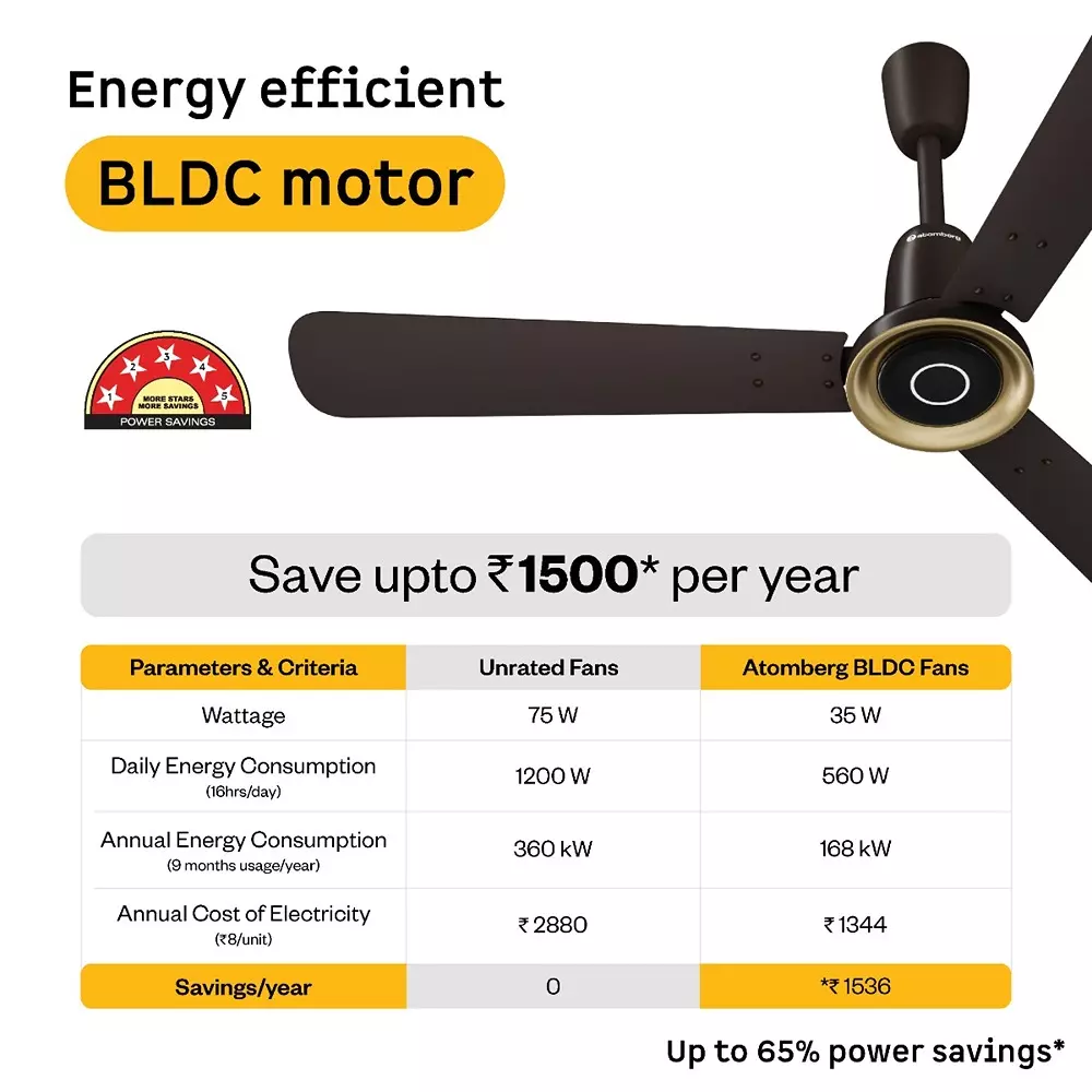 Atomberg Studio Nexus Non-Smart Blaze Brown 1200 mm Ceiling Fan With Remote