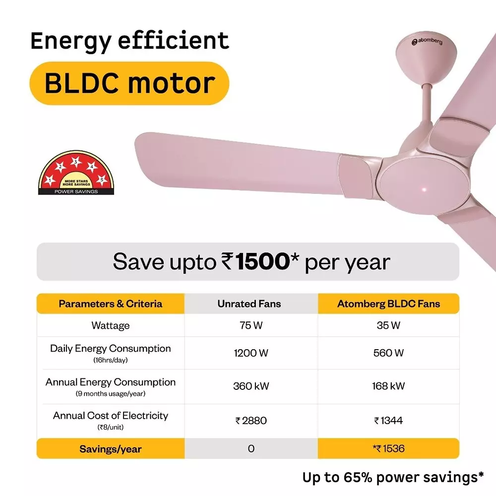 Atomberg Erica Nuvo Lotus Pink 1200 mm Ceiling Fan With Remote