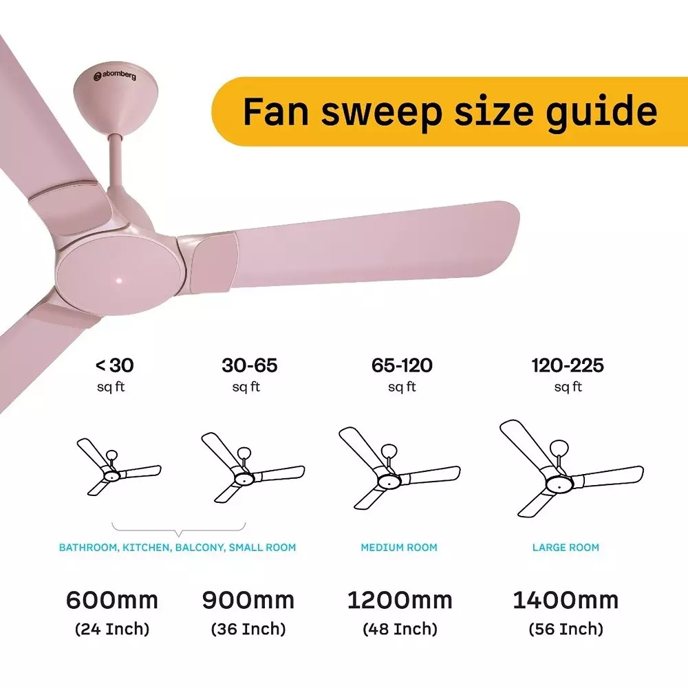 Atomberg Erica Nuvo Lotus Pink 1200 mm Ceiling Fan With Remote