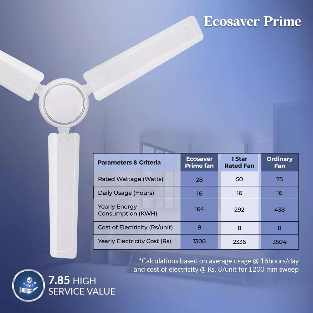 ivas-ecosaver-bldc-ceiling-fan-with-remote-control-1200-mm-sweep-size-white