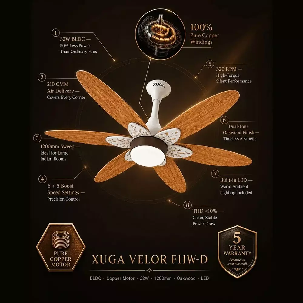xuga-ceiling-fan-210-cmm-air-flow-bldc-motor-6-blades-320-rpm-1200-mm-sweep-size-oakwood-color-velor-f11w-d