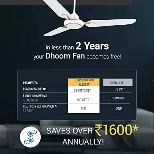 RR Signature DHOOM BLDC Ceiling Fan White 1200 mm Sweep 350 RPM