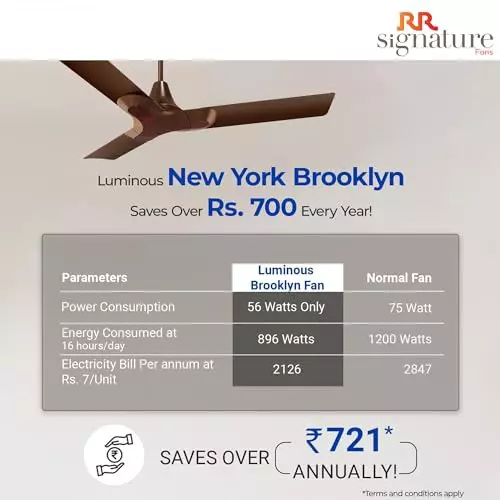 RR Signature NEW YORK BROOKLYN Ceiling Fan Mahogany 1200 mm Sweep 350 RPM