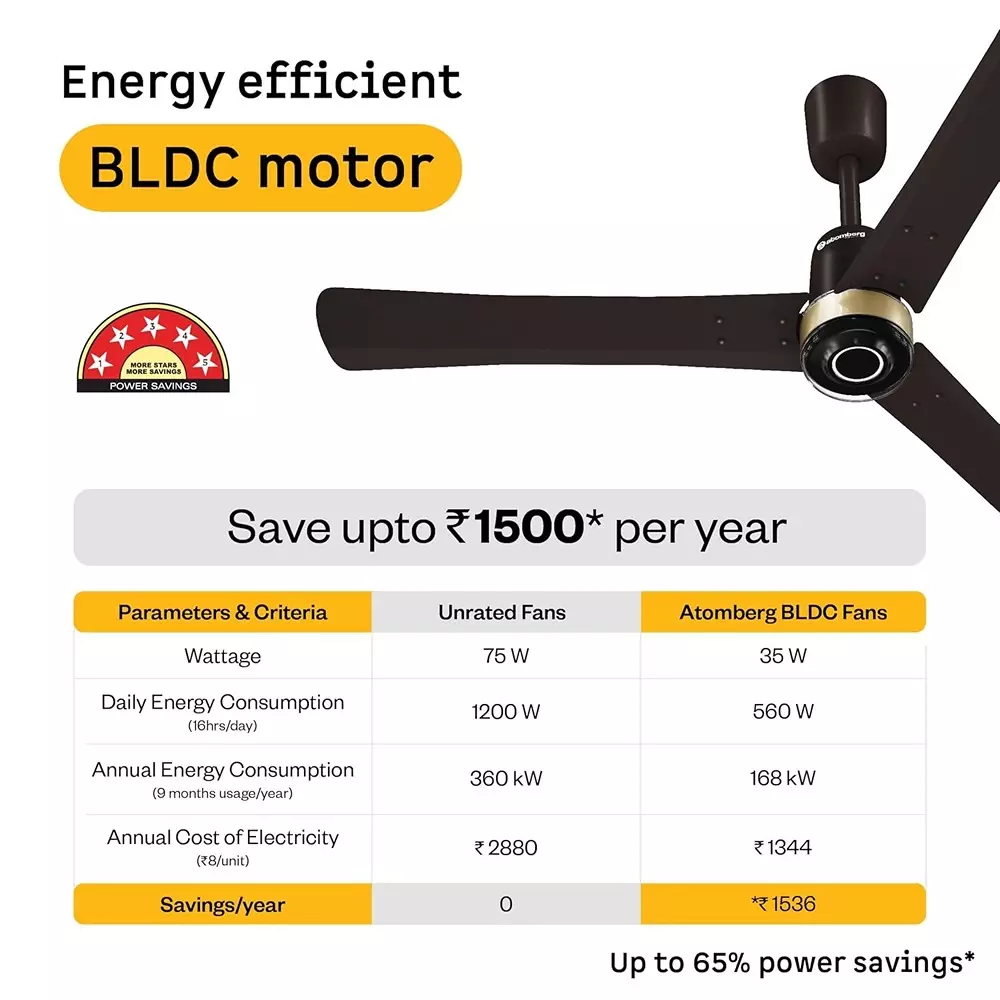 Atomberg Renesa Elite (Non-Smart) Blaze Brown 1200 mm Ceiling Fan With Remote Control