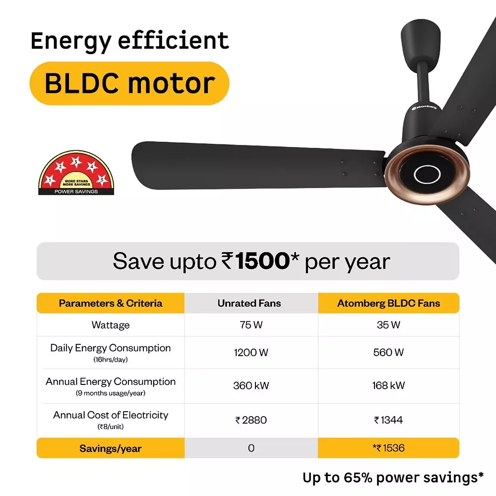 Atomberg Studio Nexus Non-Smart Midnight Black 1200 mm Ceiling Fan With Remote