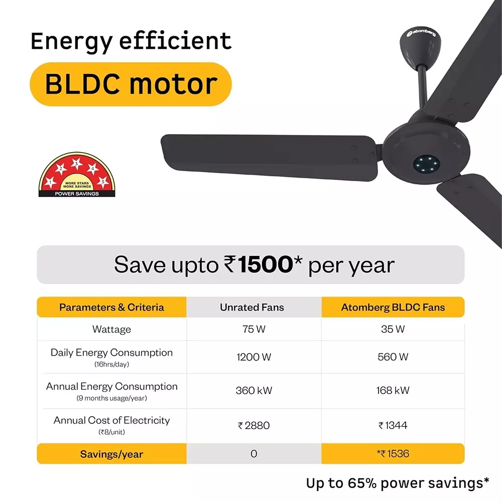 Atomberg Ikano Pebble Grey 1200 mm Ceiling Fan With Remote