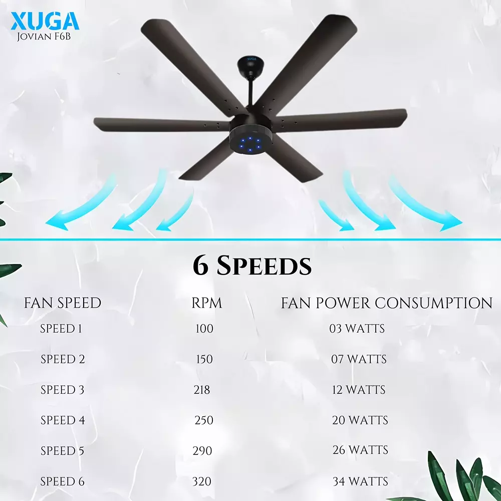 XUGA Jovian F6B Premium Smart Ceiling Fan With Remote 320 RPM Speed 100% Copper Motor 32 W Smoke Brown
