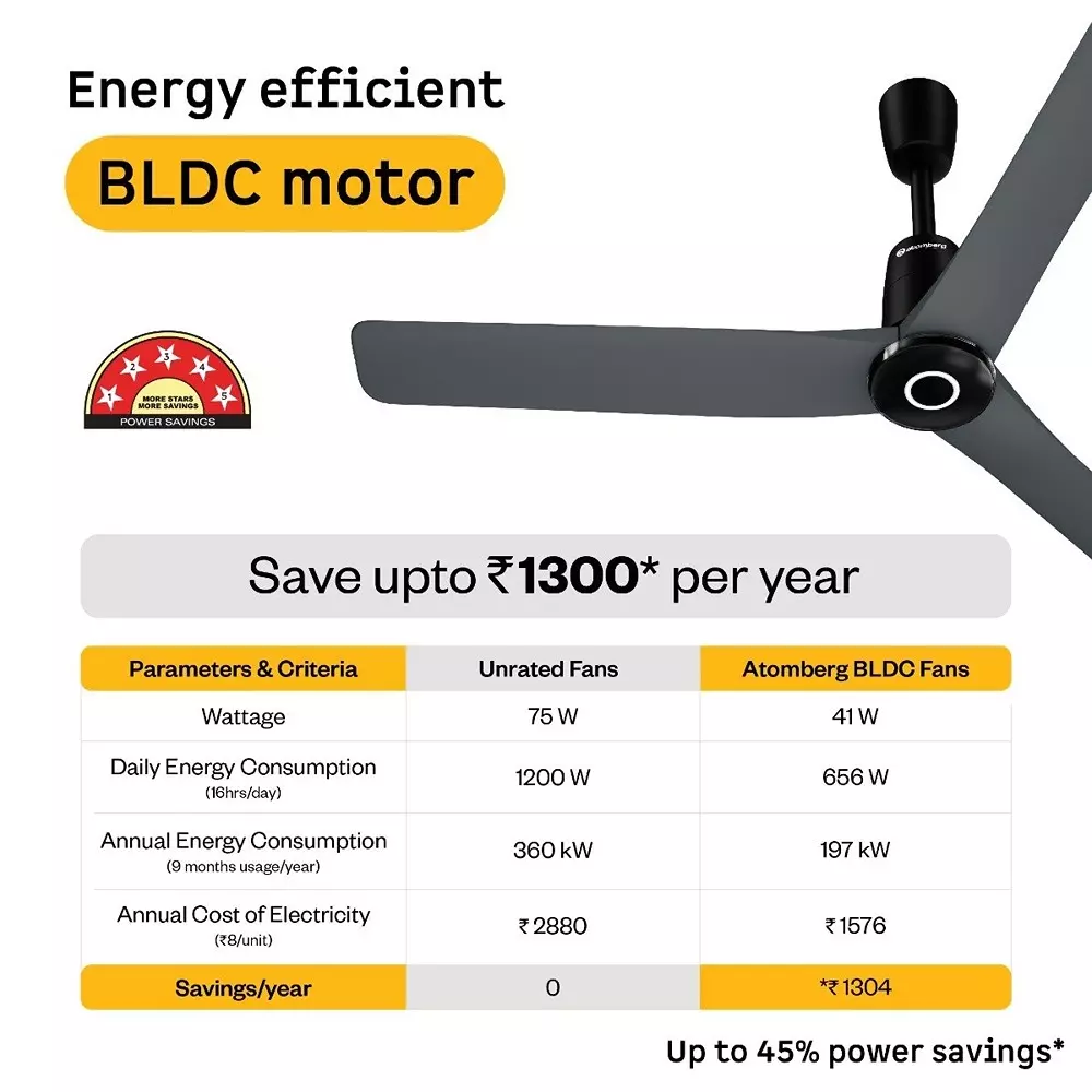 Atomberg Aris Contour (All Smart) Regent Grey 1200 mm Ceiling Fan with Remote