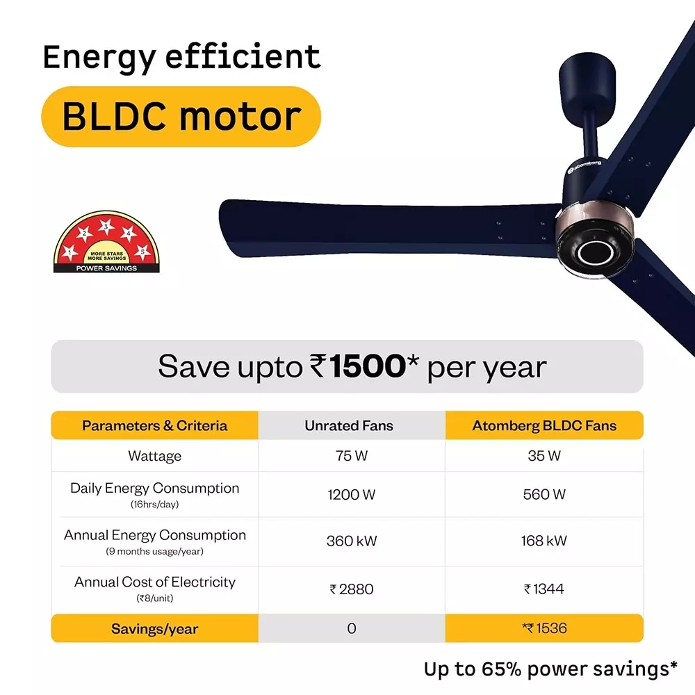 Atomberg Renesa Elite Smart Ritz Blue 900 mm Ceiling Fan with Remote