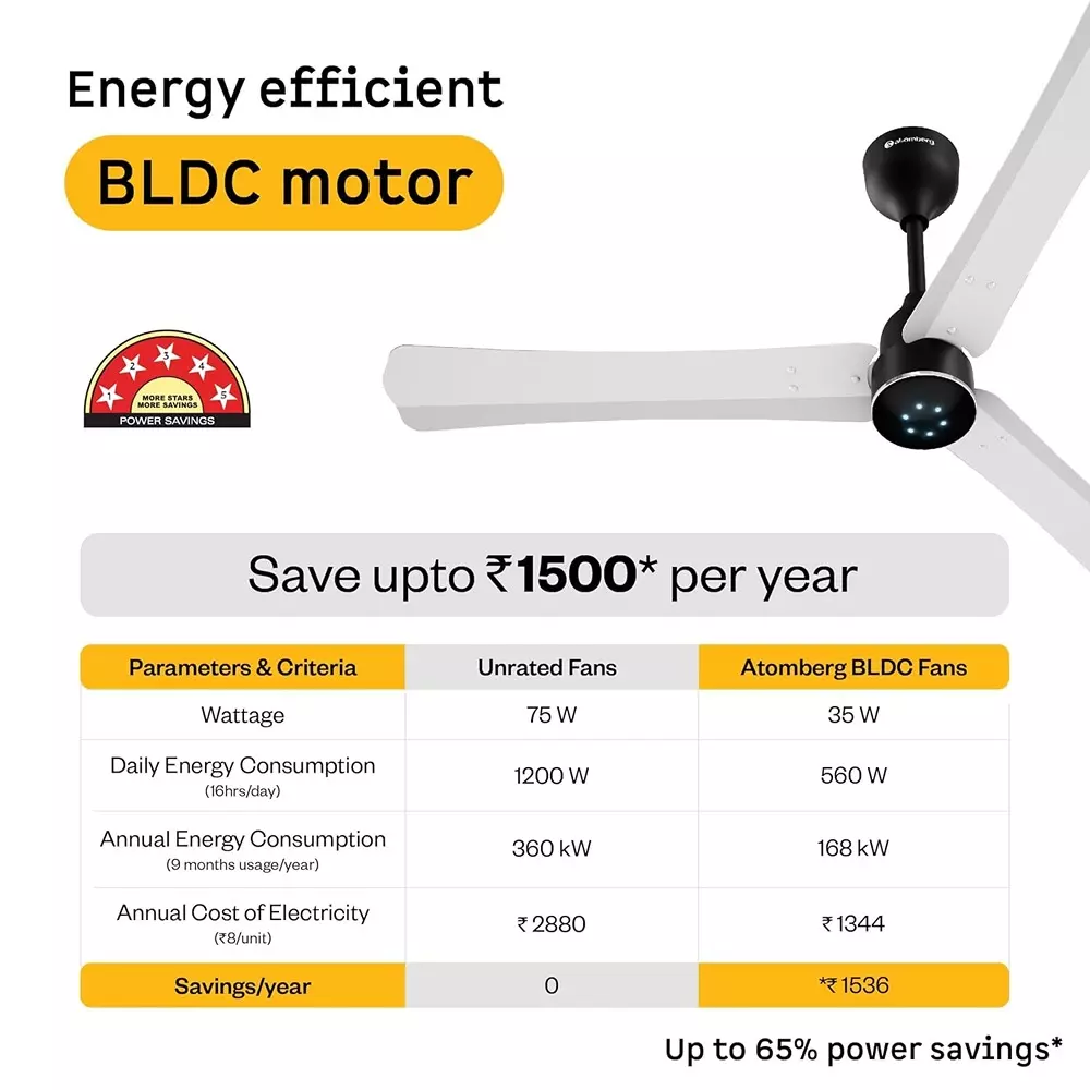 Atomberg Renesa Halo (All Smart) Gloss White & Black 600 mm Ceiling Fan With Remote Control